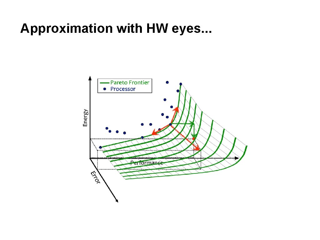 Approximation with HW eyes. . . 