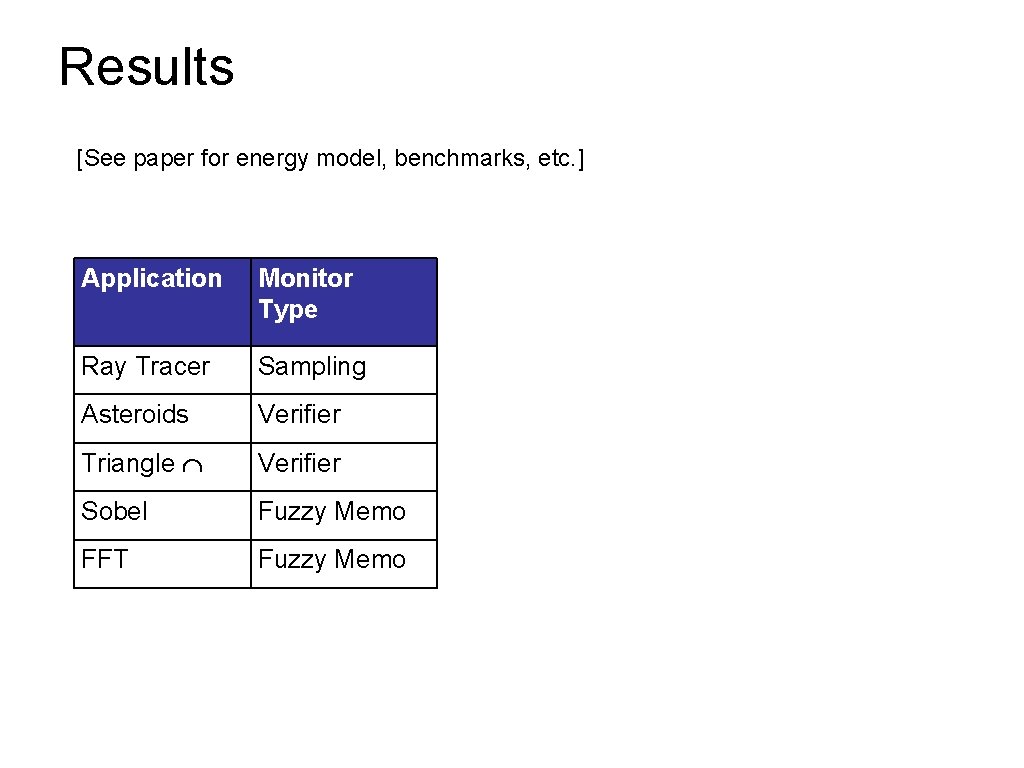 Results [See paper for energy model, benchmarks, etc. ] Application Monitor Type Ray Tracer