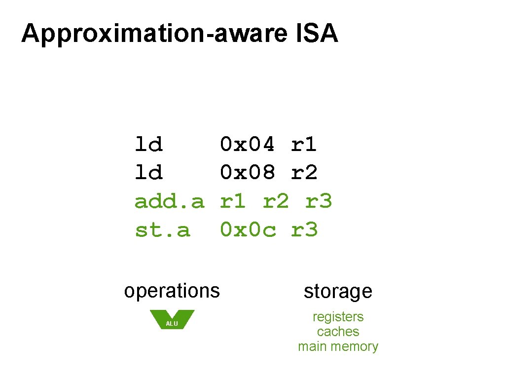 Approximation-aware ISA ld ld add. a st. a 0 x 04 r 1 0