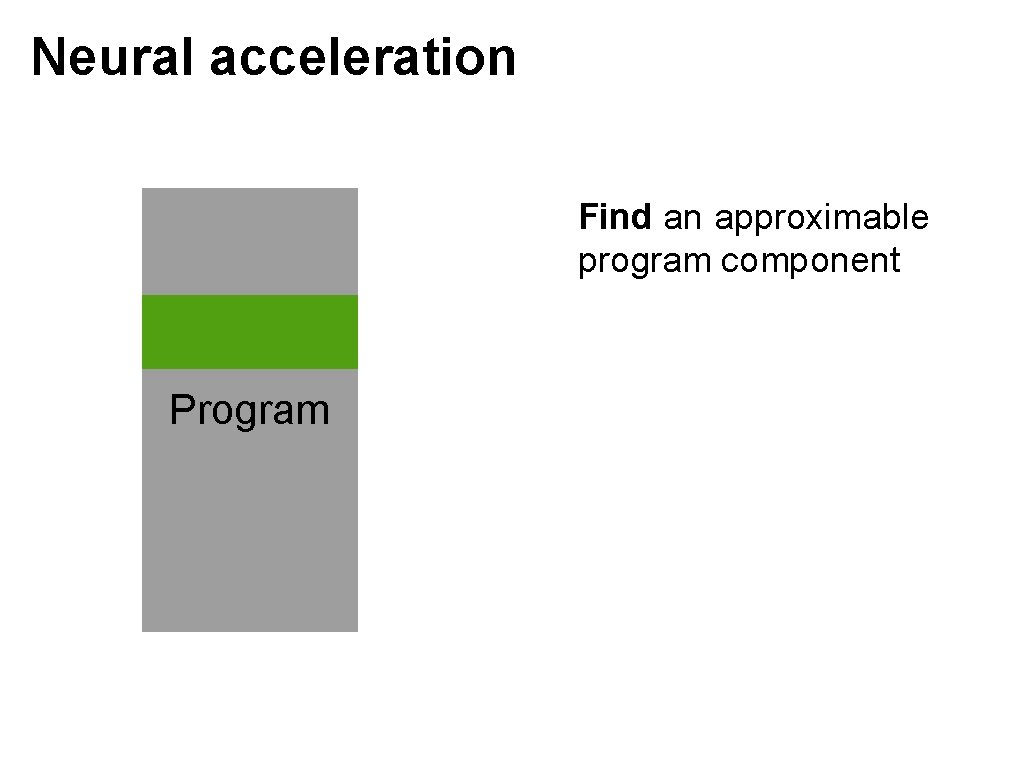 Neural acceleration Find an approximable program component Program 