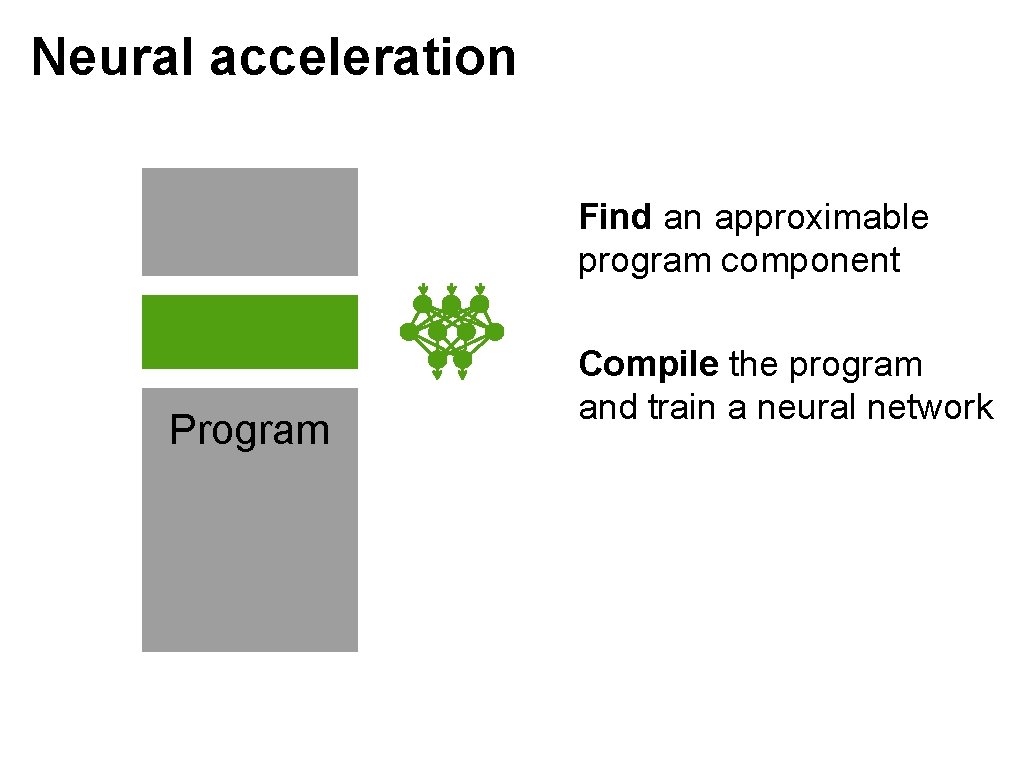 Neural acceleration Find an approximable program component Program Compile the program and train a