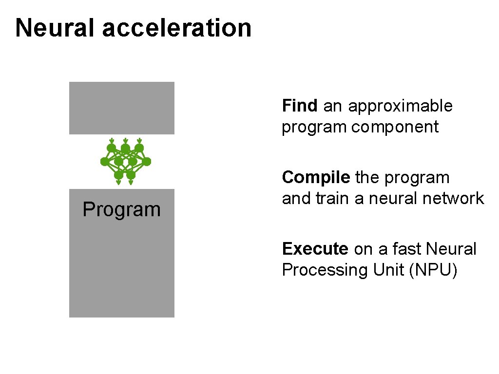 Neural acceleration Find an approximable program component Program Compile the program and train a