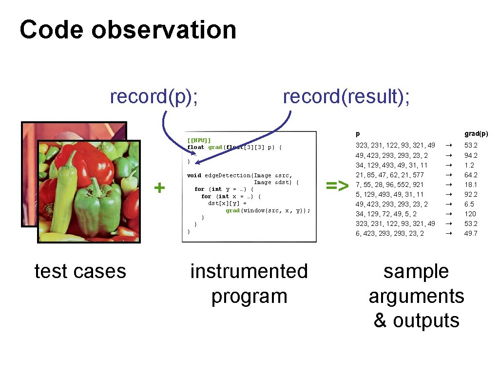 Code observation record(p); record(result); p [[NPU]] float grad(float[3][3] p) { … } + test