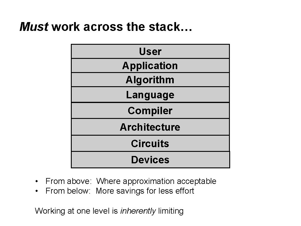 Must work across the stack… User Application Algorithm Language Compiler Architecture Circuits Devices •