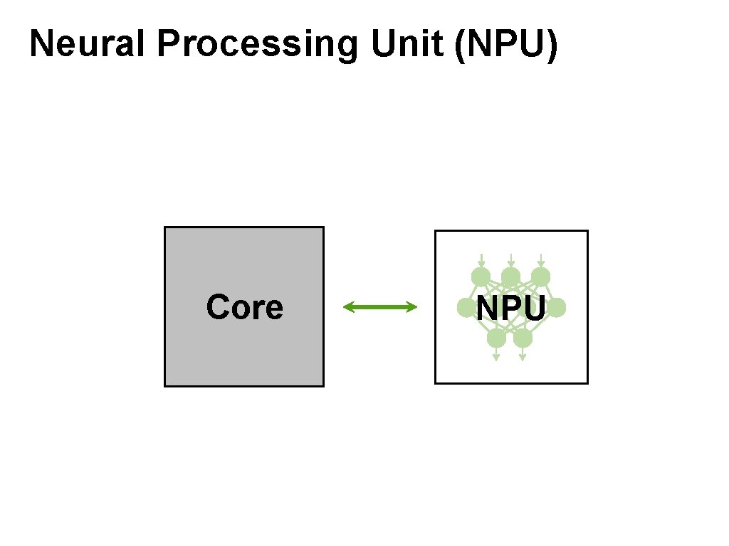 Neural Processing Unit (NPU) Core NPU 