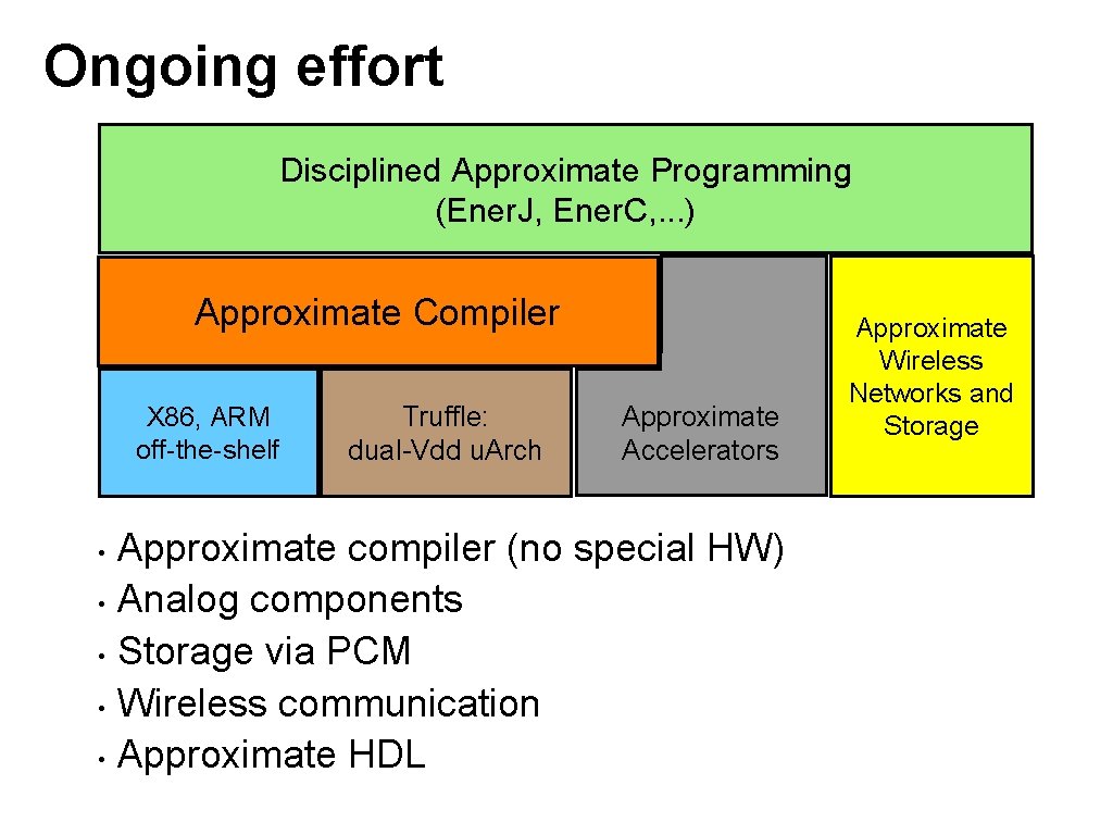 Ongoing effort Disciplined Approximate Programming (Ener. J, Ener. C, . . . ) Approximate