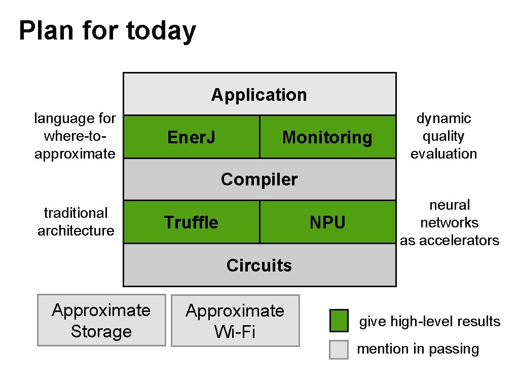 Plan for today Application language for where-toapproximate Ener. J Monitoring dynamic quality evaluation Compiler