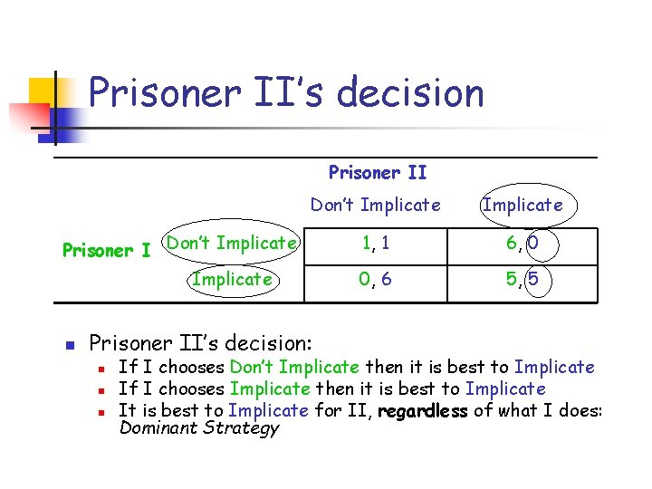 Prisoner II’s decision Prisoner II Don’t Implicate 1, 1 6, 0 0, 6 5,