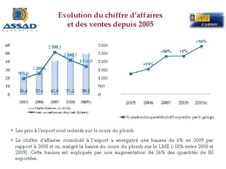 Evolution du chiffre d’affaires et des ventes depuis 2005 • Les prix à l'export