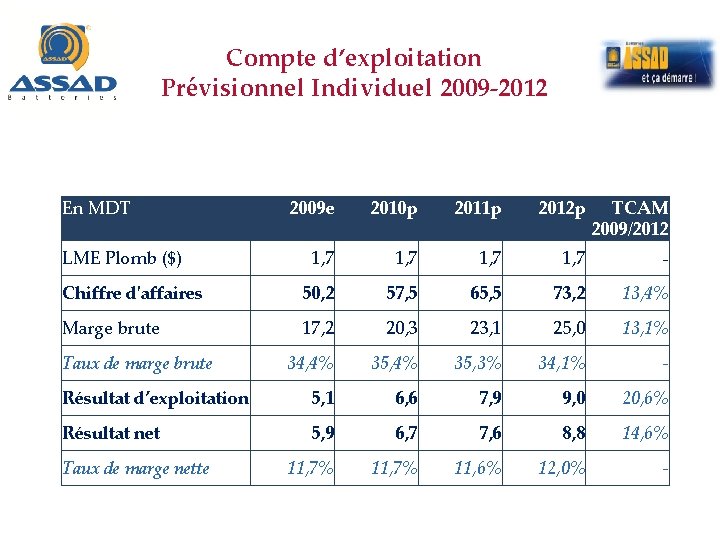 Compte d’exploitation Prévisionnel Individuel 2009 -2012 En MDT 2009 e 2010 p 2011 p