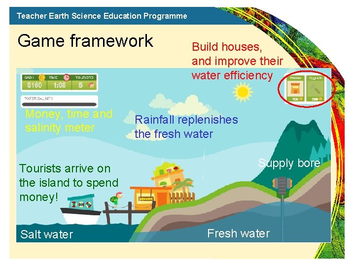 Teacher Earth Science Education Programme Game framework Money, time and salinity meter Tourists arrive