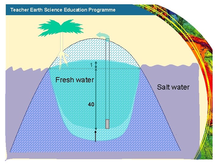 Teacher Earth Science Education Programme 1 Fresh water 40 Salt water 