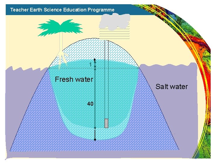 Teacher Earth Science Education Programme 1 Fresh water 40 Salt water 