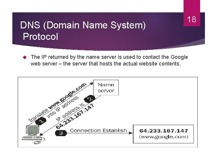 DNS (Domain Name System) Protocol 18 The IP returned by the name server is