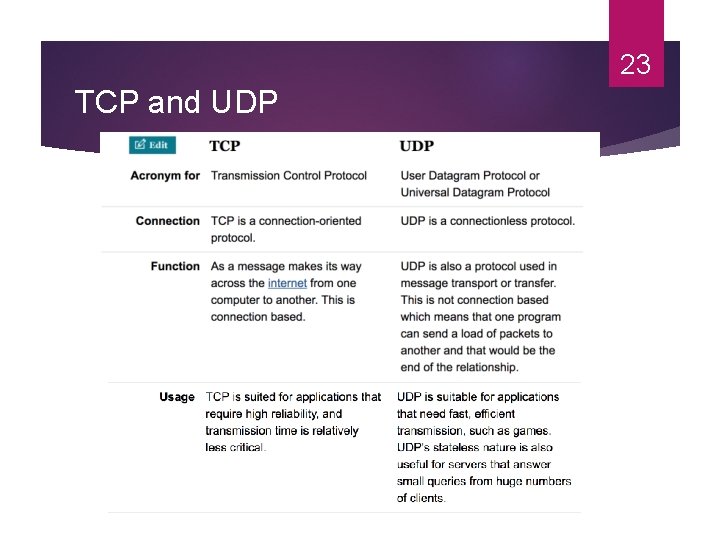 23 TCP and UDP 