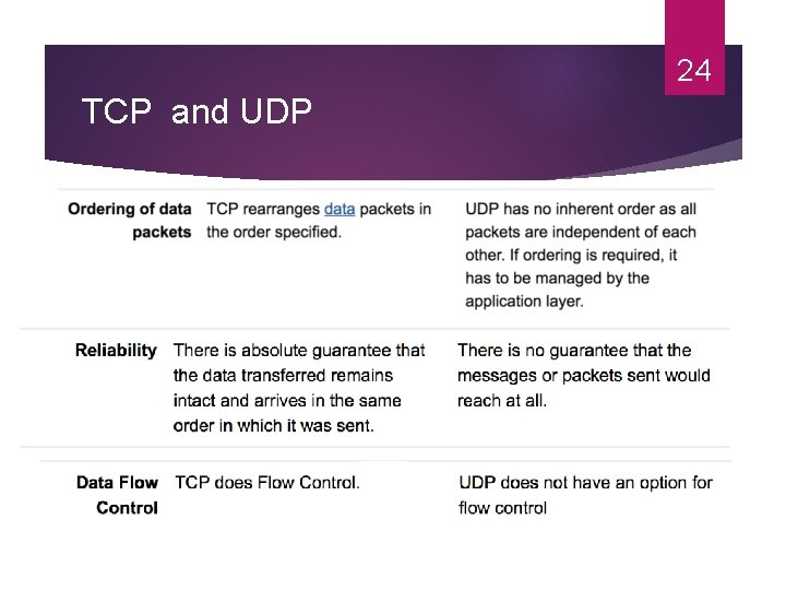 24 TCP and UDP 