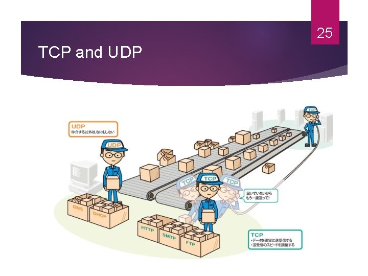 25 TCP and UDP 