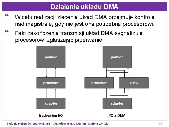 Działanie układu DMA } W celu realizacji zlecenia układ DMA przejmuje kontrolę nad magistralą, Działanie układu DMA } W celu realizacji zlecenia układ DMA przejmuje kontrolę nad magistralą,