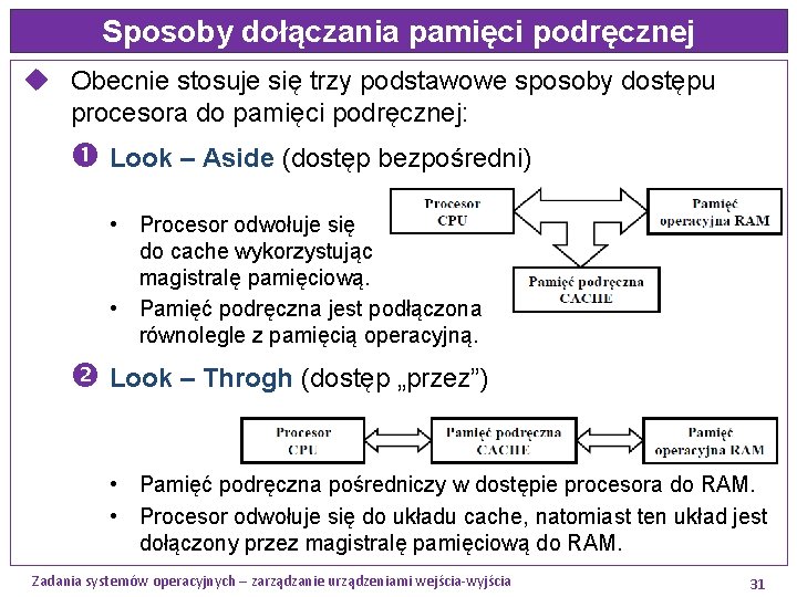 Sposoby dołączania pamięci podręcznej u Obecnie stosuje się trzy podstawowe sposoby dostępu procesora do