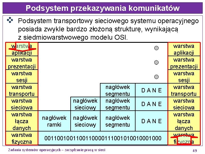 Podsystem przekazywania komunikatów v Podsystem transportowy sieciowego systemu operacyjnego posiada zwykle bardzo złożoną strukturę,