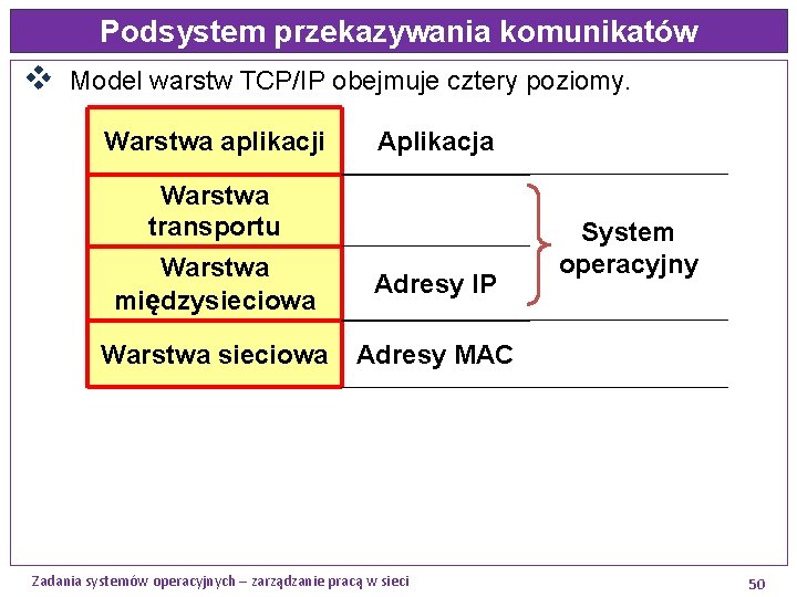 Podsystem przekazywania komunikatów v Model warstw TCP/IP obejmuje cztery poziomy. Warstwa aplikacji Aplikacja Warstwa