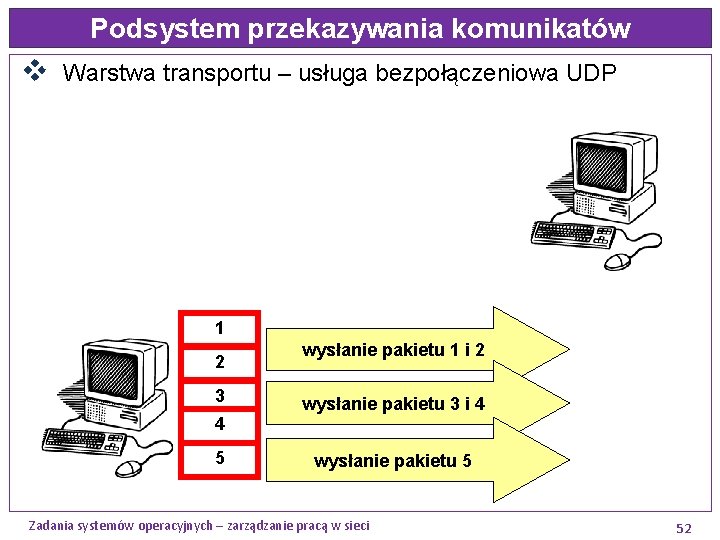 Podsystem przekazywania komunikatów v Warstwa transportu – usługa bezpołączeniowa UDP 1 2 3 4