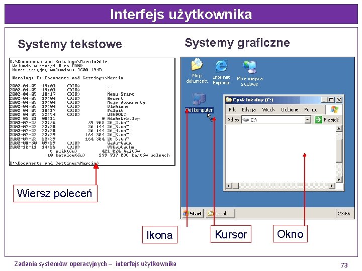 Interfejs użytkownika Systemy graficzne Systemy tekstowe Wiersz poleceń Ikona Zadania systemów operacyjnych – interfejs