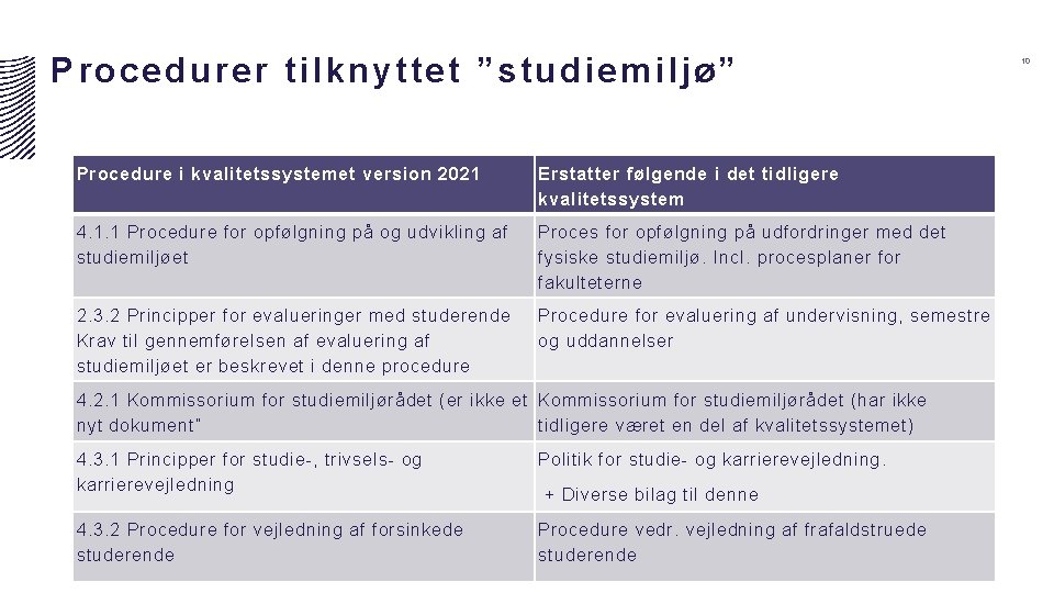 Procedurer tilknyttet ”studiemiljø” Procedure i kvalitetssystemet version 2021 Erstatter følgende i det tidligere kvalitetssystem