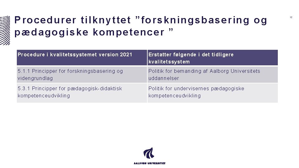 Procedurer tilknyttet ”forskningsbasering og pædagogiske kompetencer ” Procedure i kvalitetssystemet version 2021 Erstatter følgende