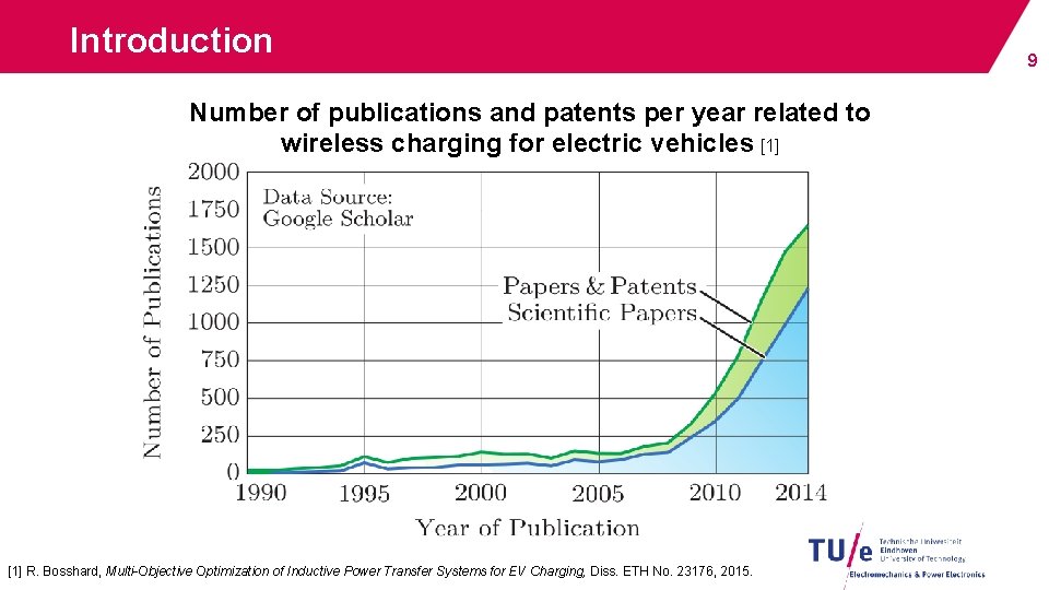 Introduction Number of publications and patents per year related to wireless charging for electric Introduction Number of publications and patents per year related to wireless charging for electric