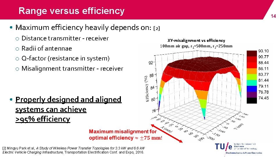 Range versus efficiency 14 • Maximum efficiency heavily depends on: [2] o Distance transmitter