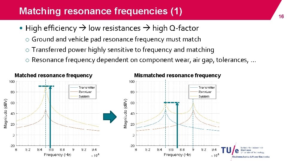 Matching resonance frequencies (1) • High efficiency low resistances high Q-factor o Ground and Matching resonance frequencies (1) • High efficiency low resistances high Q-factor o Ground and