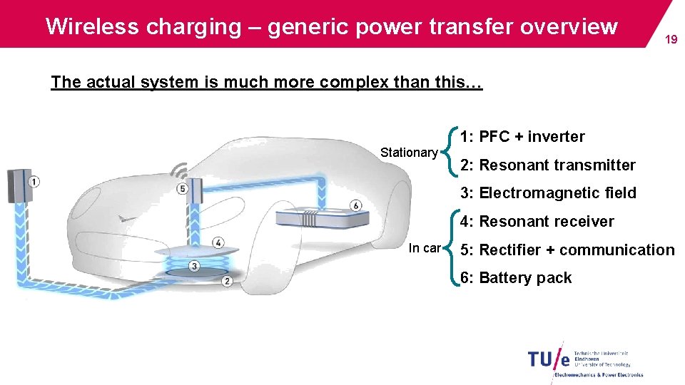 Wireless charging – generic power transfer overview 19 The actual system is much more Wireless charging – generic power transfer overview 19 The actual system is much more