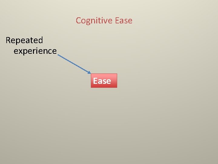 Cognitive Ease Repeated experience Ease 