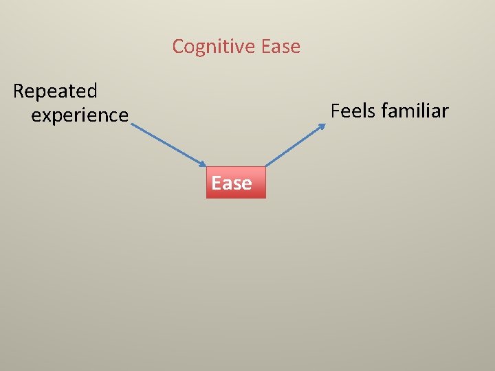 Cognitive Ease Repeated experience Feels familiar Ease 