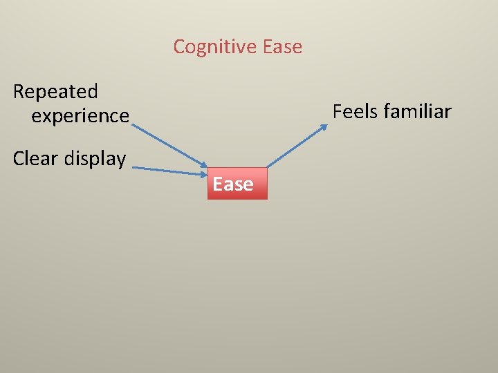 Cognitive Ease Repeated experience Clear display Feels familiar Ease 