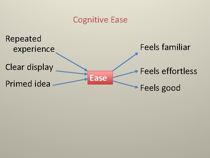 Cognitive Ease Repeated experience Feels familiar Clear display Feels effortless Primed idea Ease Feels