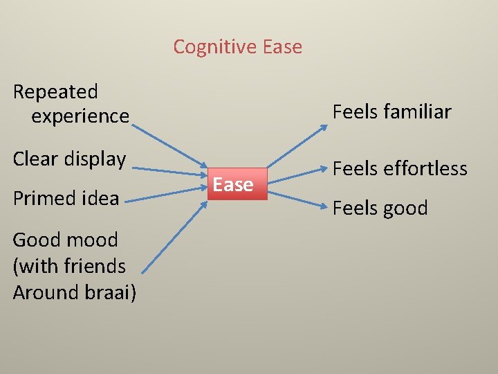 Cognitive Ease Repeated experience Feels familiar Clear display Feels effortless Primed idea Good mood