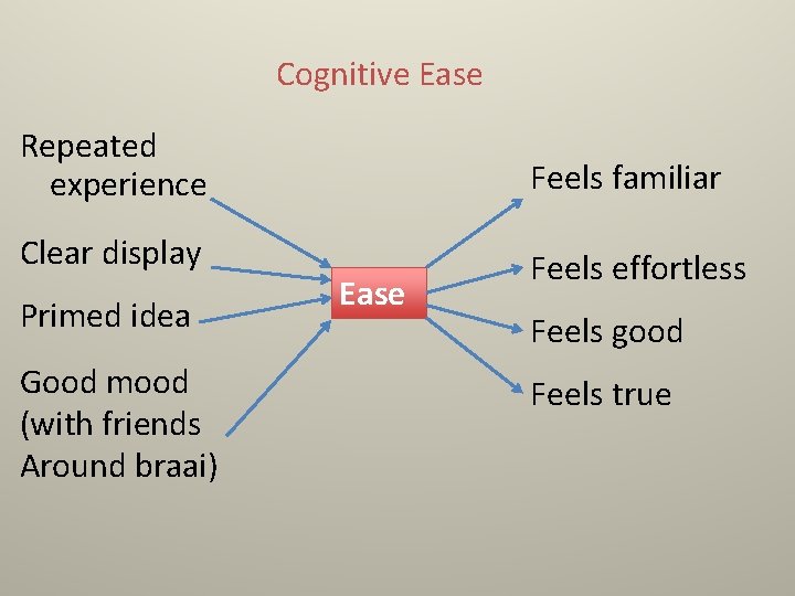 Cognitive Ease Repeated experience Feels familiar Clear display Feels effortless Primed idea Good mood