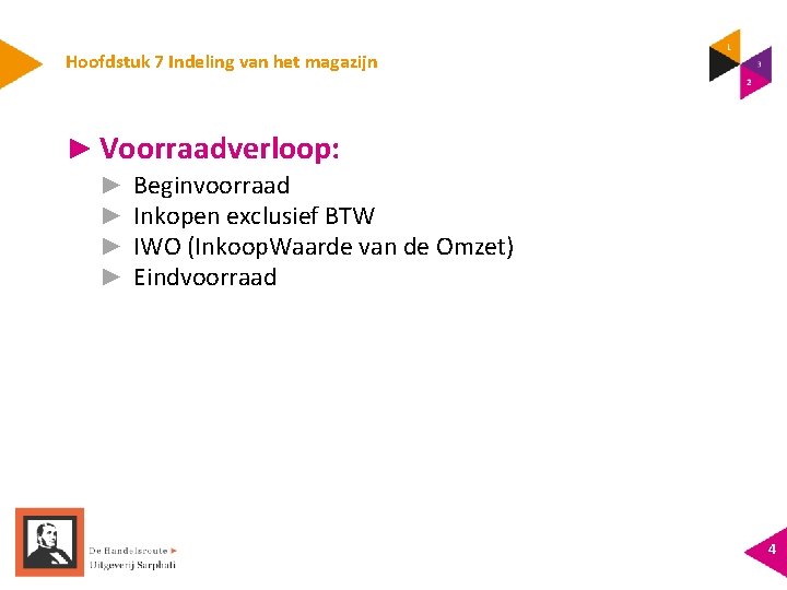 Hoofdstuk 7 Indeling van het magazijn ► Voorraadverloop: ► ► Beginvoorraad Inkopen exclusief BTW