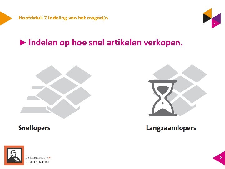 Hoofdstuk 7 Indeling van het magazijn ► Indelen op hoe snel artikelen verkopen. 5