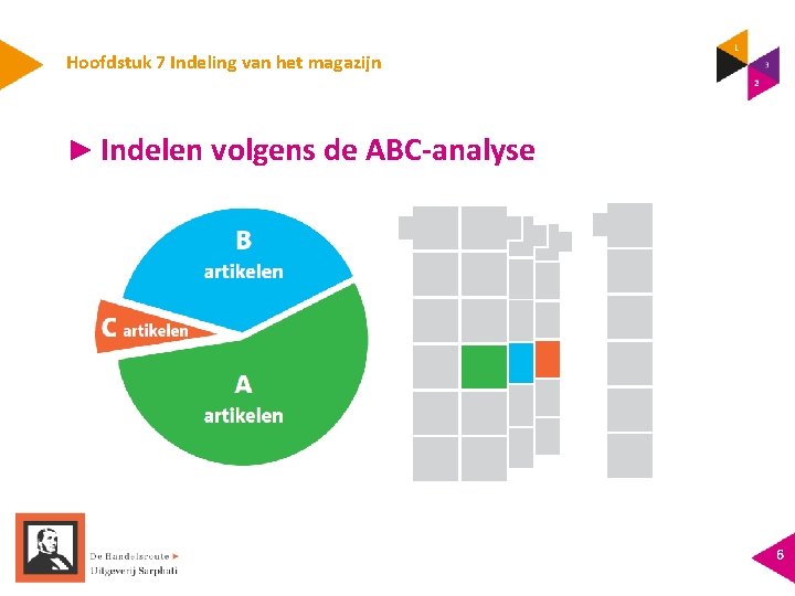 Hoofdstuk 7 Indeling van het magazijn ► Indelen volgens de ABC-analyse 6 