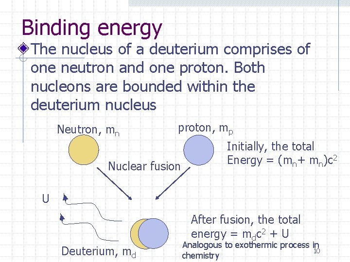 Binding energy The nucleus of a deuterium comprises of one neutron and one proton.