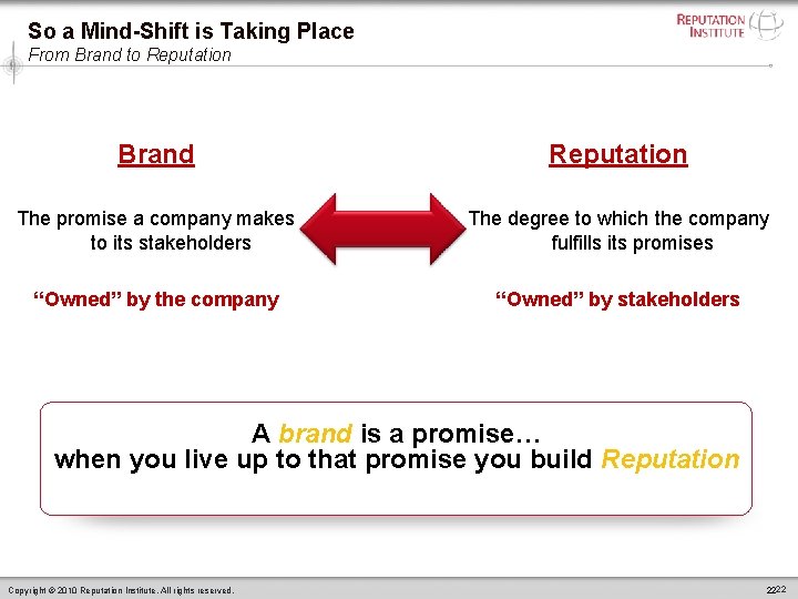 So a Mind-Shift is Taking Place From Brand to Reputation Brand Reputation The promise