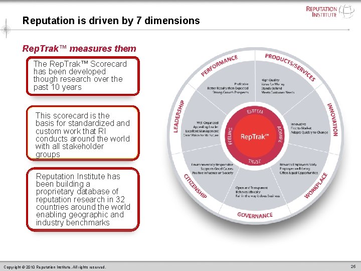 Reputation is driven by 7 dimensions Rep. Trak™ measures them The Rep. Trak™ Scorecard