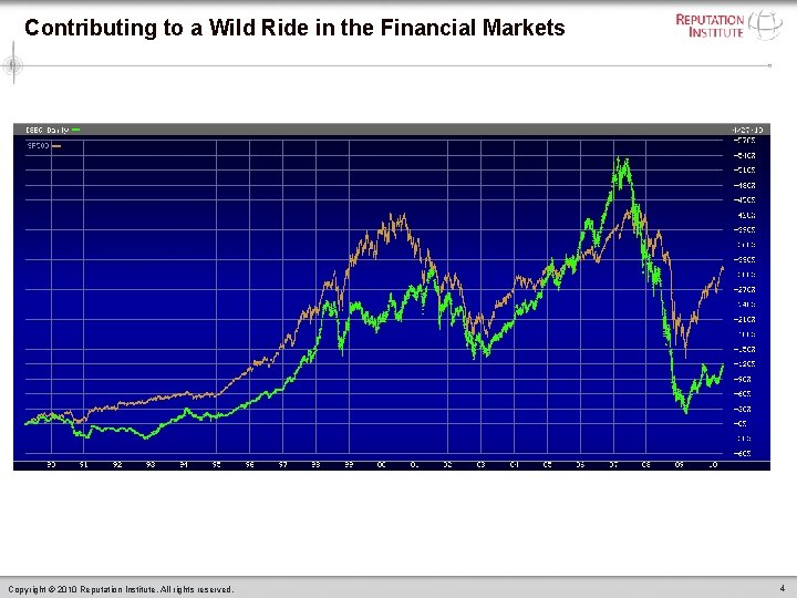 Contributing to a Wild Ride in the Financial Markets Copyright © 2010 Reputation Institute.