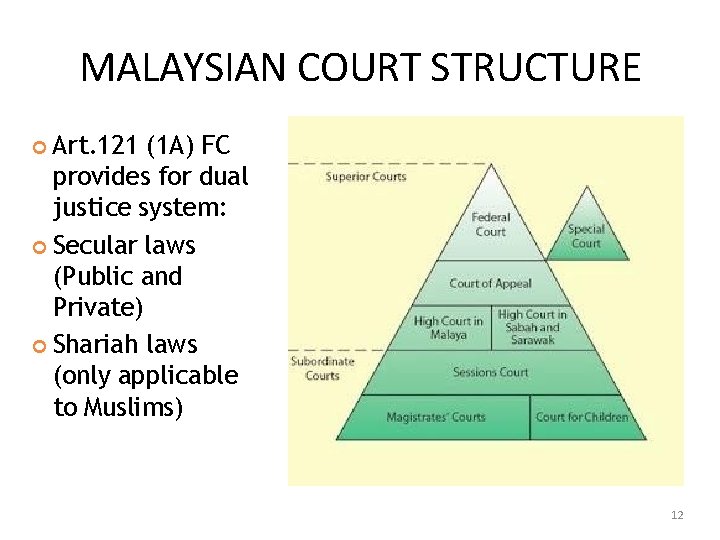 MALAYSIAN COURT STRUCTURE Art. 121 (1 A) FC provides for dual justice system: Secular