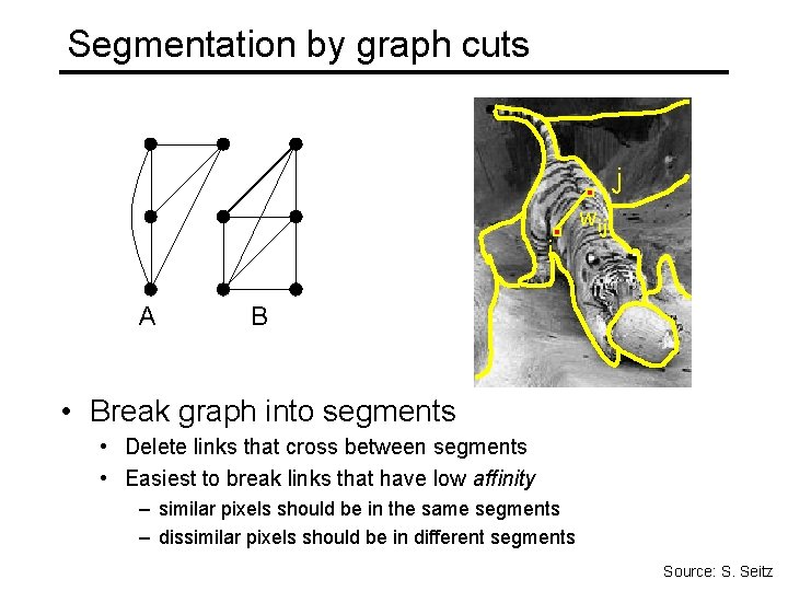 Segmentation by graph cuts j i A wij B • Break graph into segments Segmentation by graph cuts j i A wij B • Break graph into segments