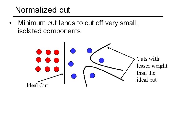 Normalized cut • Minimum cut tends to cut off very small, isolated components Ideal Normalized cut • Minimum cut tends to cut off very small, isolated components Ideal