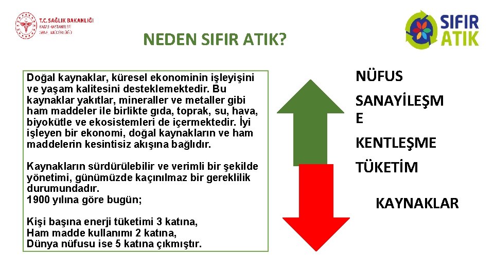 NEDEN SIFIR ATIK? Doğal kaynaklar, küresel ekonominin işleyişini ve yaşam kalitesini desteklemektedir. Bu kaynaklar NEDEN SIFIR ATIK? Doğal kaynaklar, küresel ekonominin işleyişini ve yaşam kalitesini desteklemektedir. Bu kaynaklar
